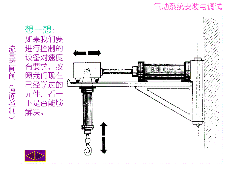 项目六使用流量控制阀及流量控制回路课件_第4页