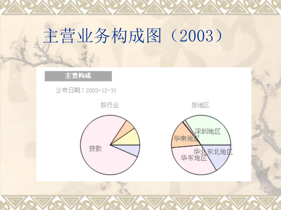 深圳发展银行_第3页