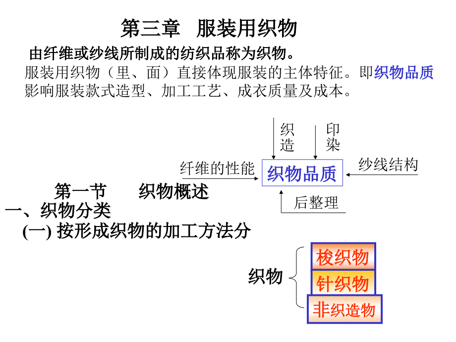 第三章服装用织物.ppt_第2页