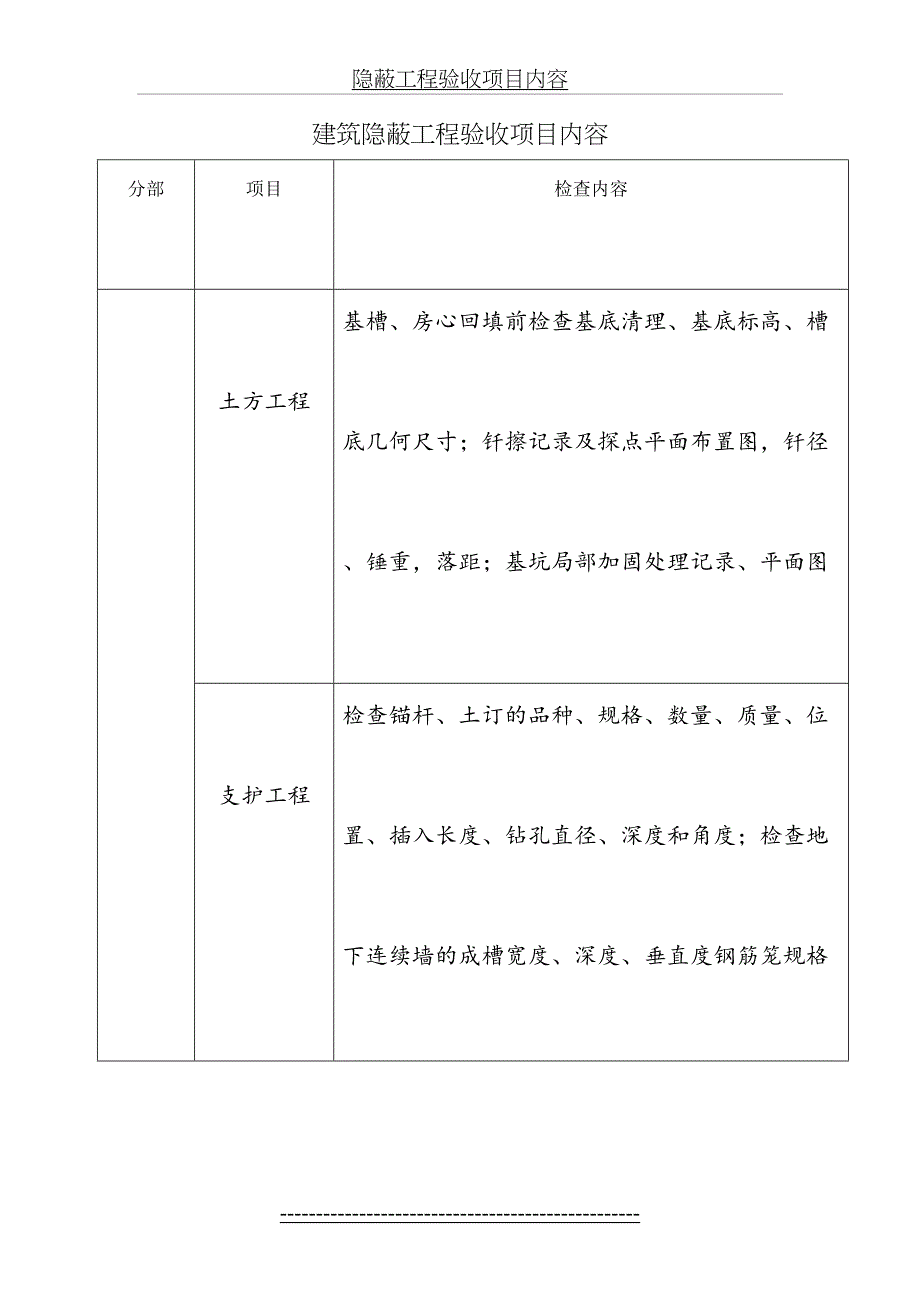 隐蔽工程验收项目内容_第2页