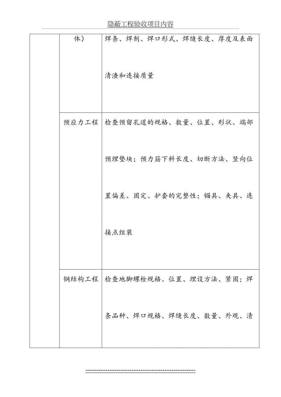 隐蔽工程验收项目内容_第5页