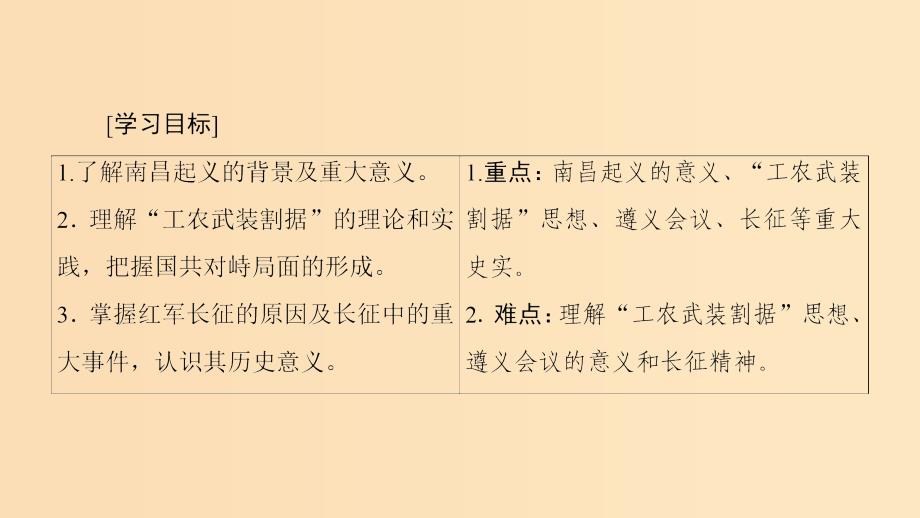 2018秋高中历史 第4单元 近代中国反侵略求民主的潮流 第15课 国共的十年对峙同步课件 新人教版必修1.ppt_第2页