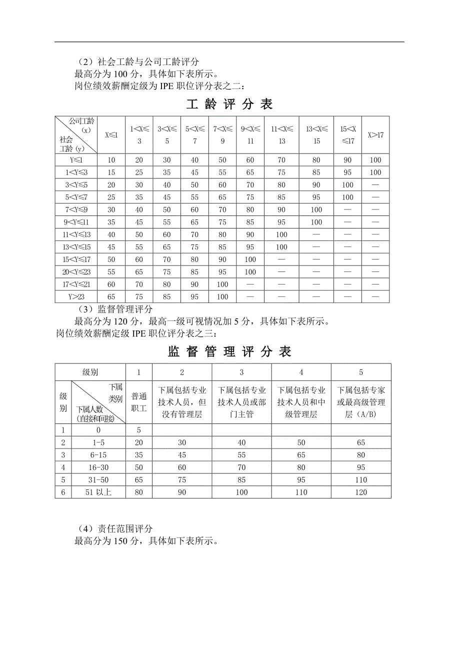 筑诚房地产公司绩效薪酬方案.doc_第3页