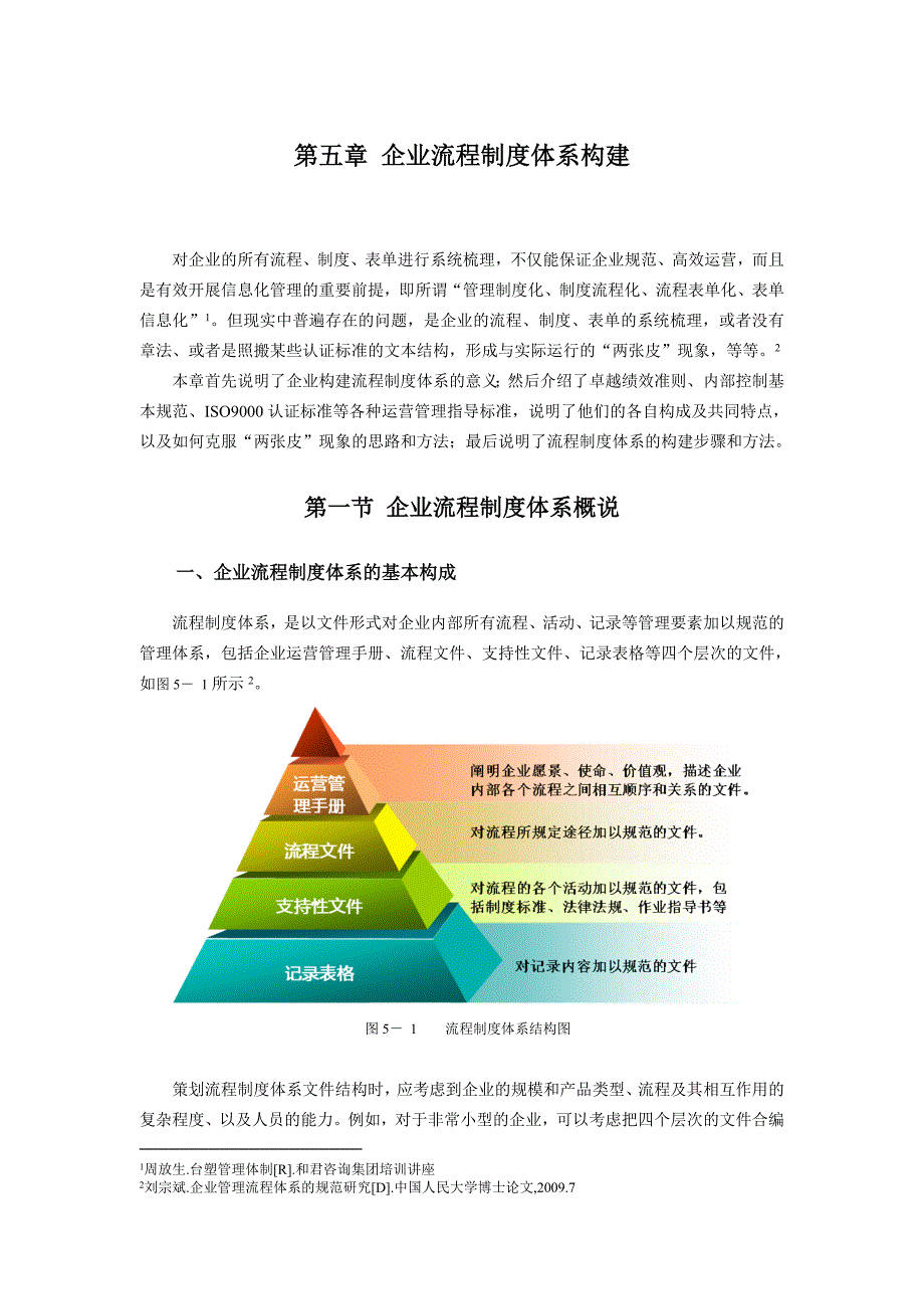 企业流程制度体系构建_第1页