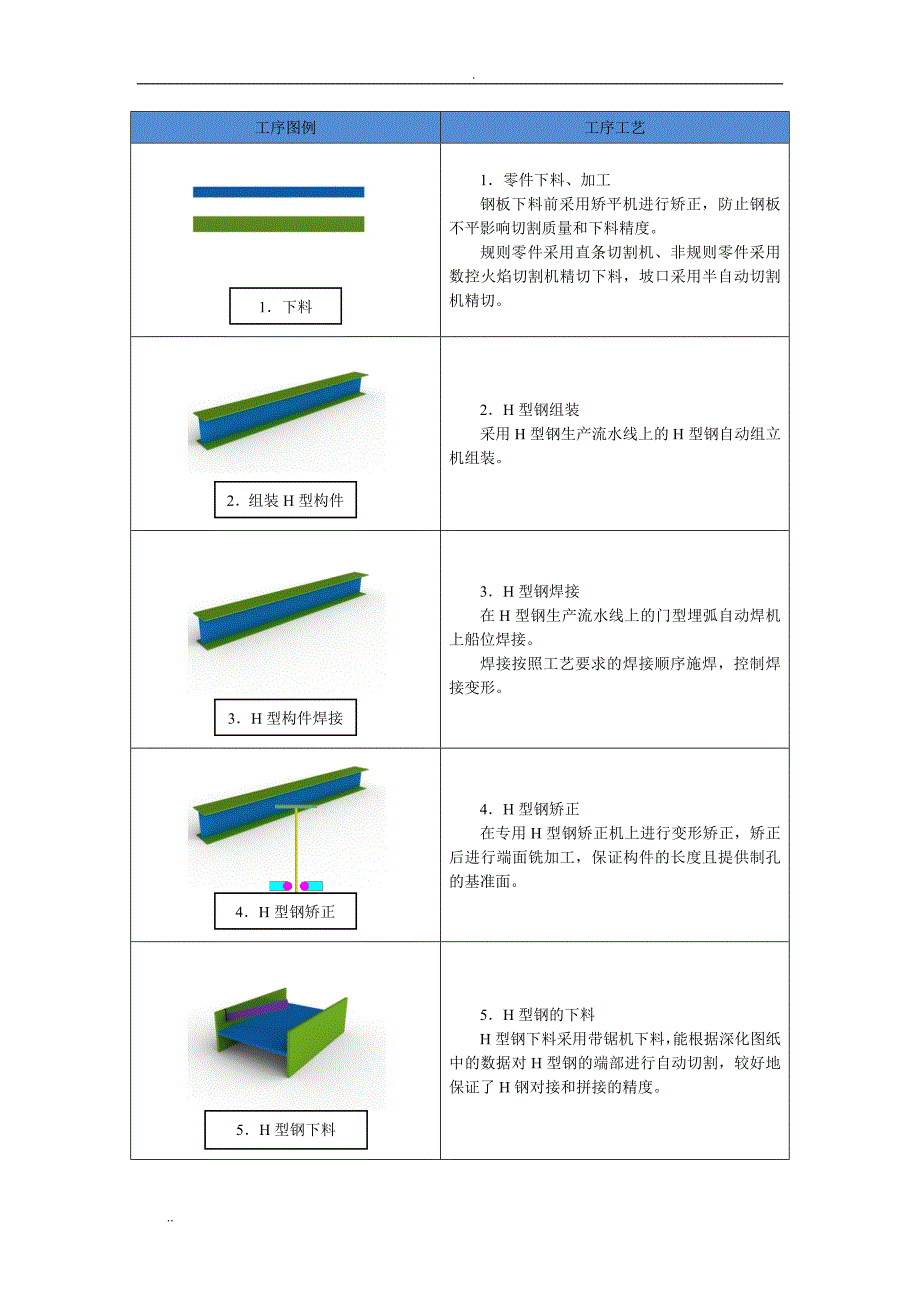 H型钢组立、十字柱装焊顺序(图文流程)_第1页