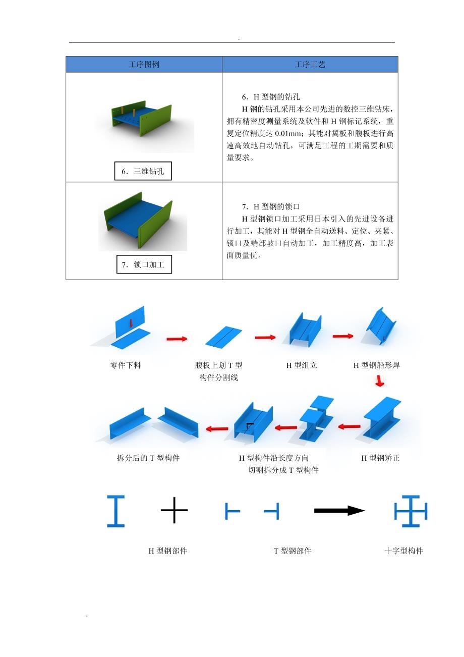 H型钢组立、十字柱装焊顺序(图文流程)_第2页