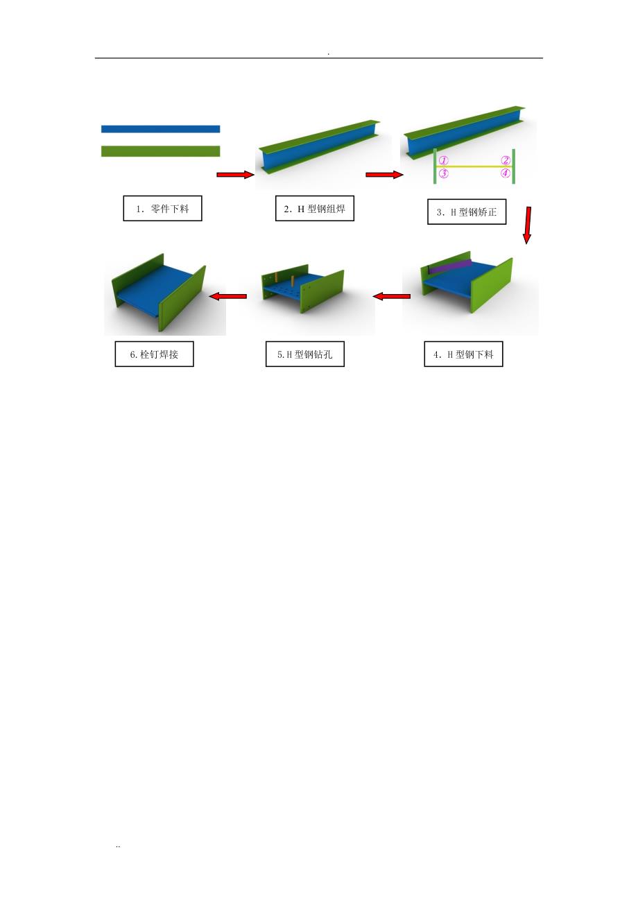H型钢组立、十字柱装焊顺序(图文流程)_第3页