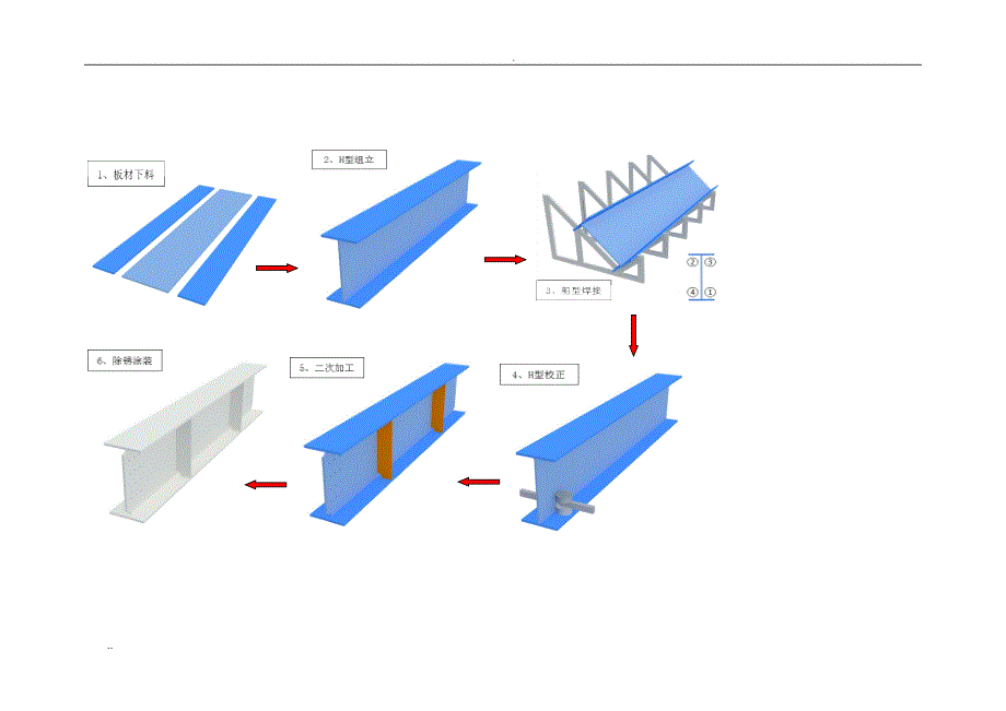 H型钢组立、十字柱装焊顺序(图文流程)_第4页