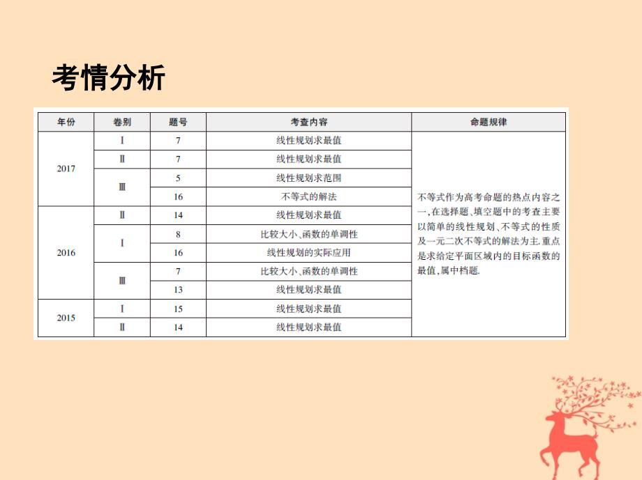 高三数学第一篇一 集合、常用逻辑用语、平面向量、不等式、复数、算法、推理与证明刺 第3讲 不等式 文_第2页