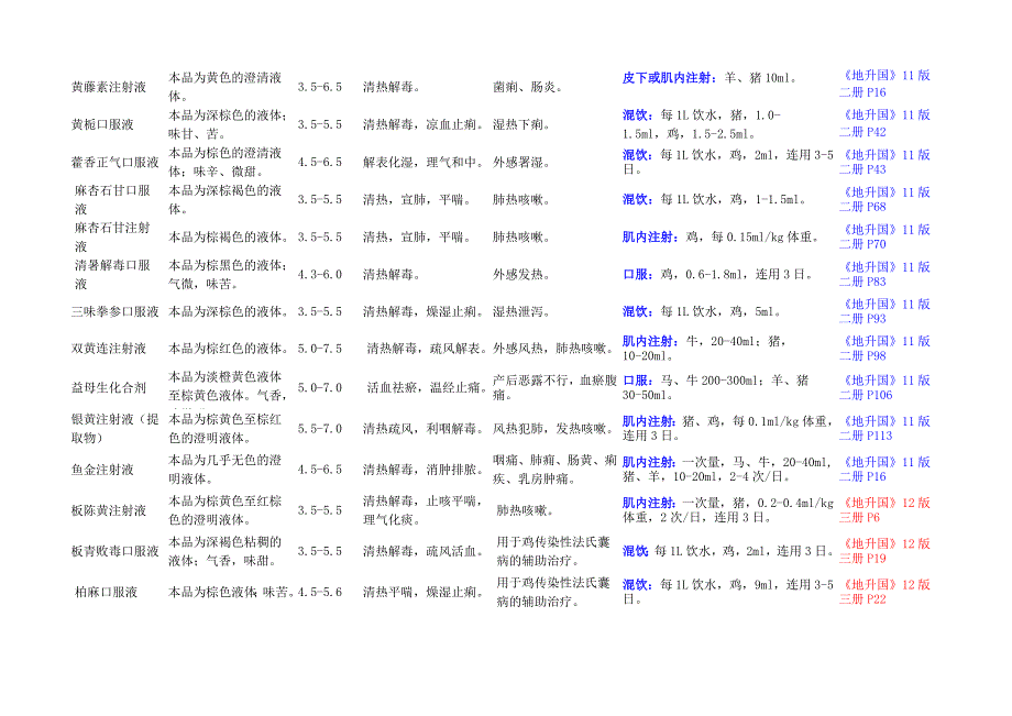 中药注射液汇总(12,09,13)_第2页