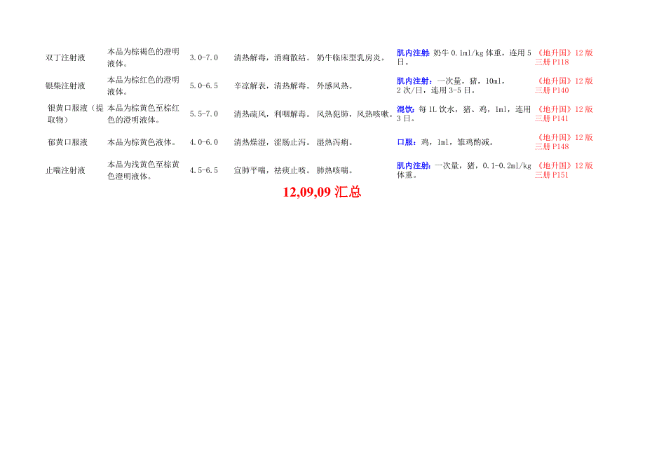 中药注射液汇总(12,09,13)_第4页