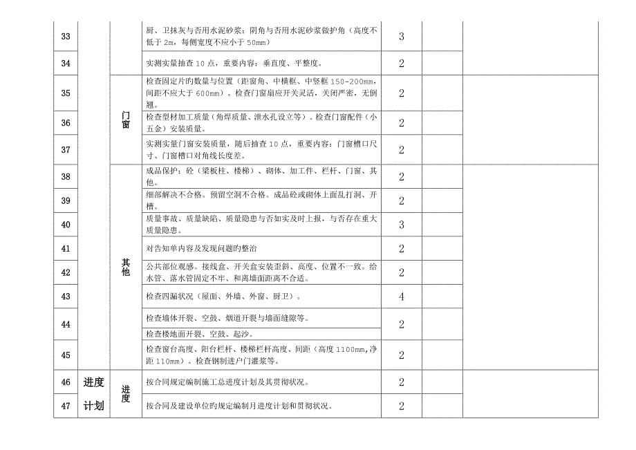 现场施工考核评分表_第4页