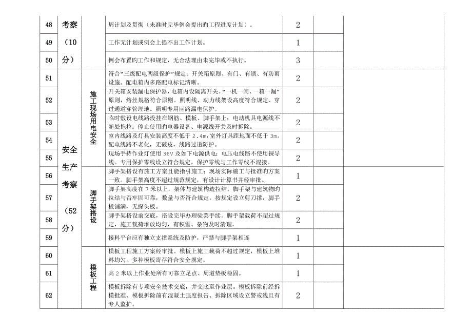 现场施工考核评分表_第5页