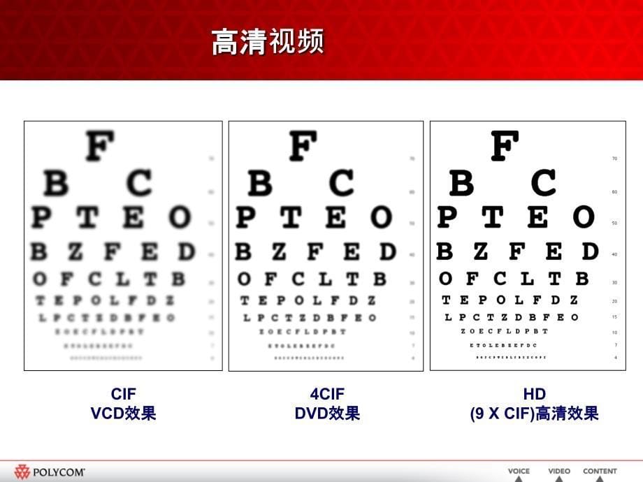 宝利通特步集团产品演示介绍_第5页