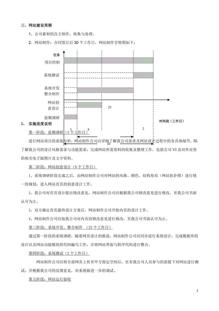 武汉农尚环境工程有限公司网站设计任务书_第2页