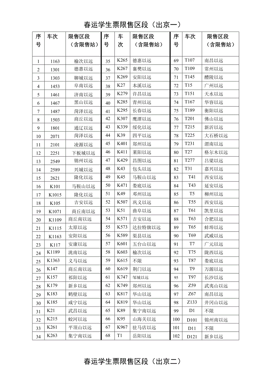 火车票销售区段表_第1页