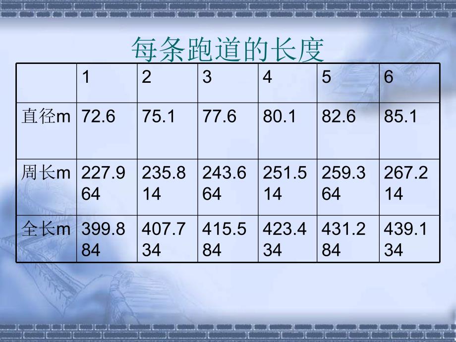 人教版数学六上确定起跑线pt课件_第2页