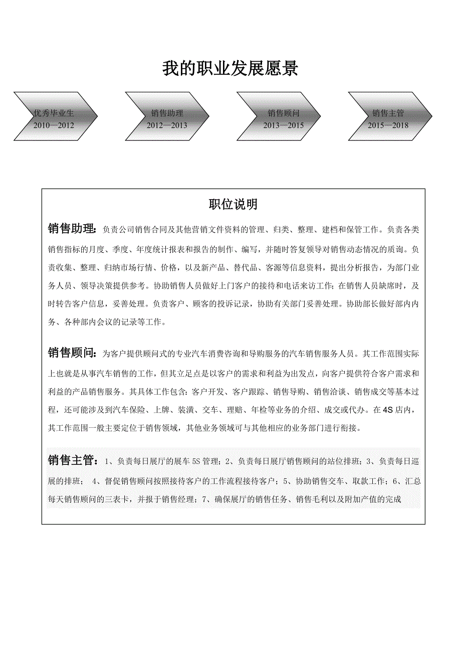 职业生涯规划报告汽车之路_第3页