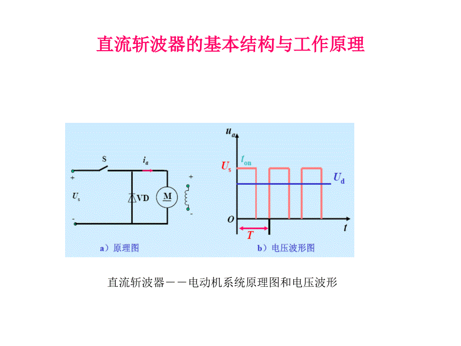 pwm直流伺服系统_第3页