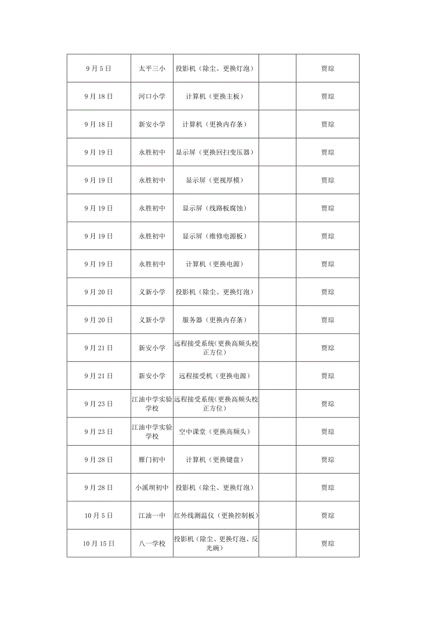 歙县农远管理远标准手册_第2页