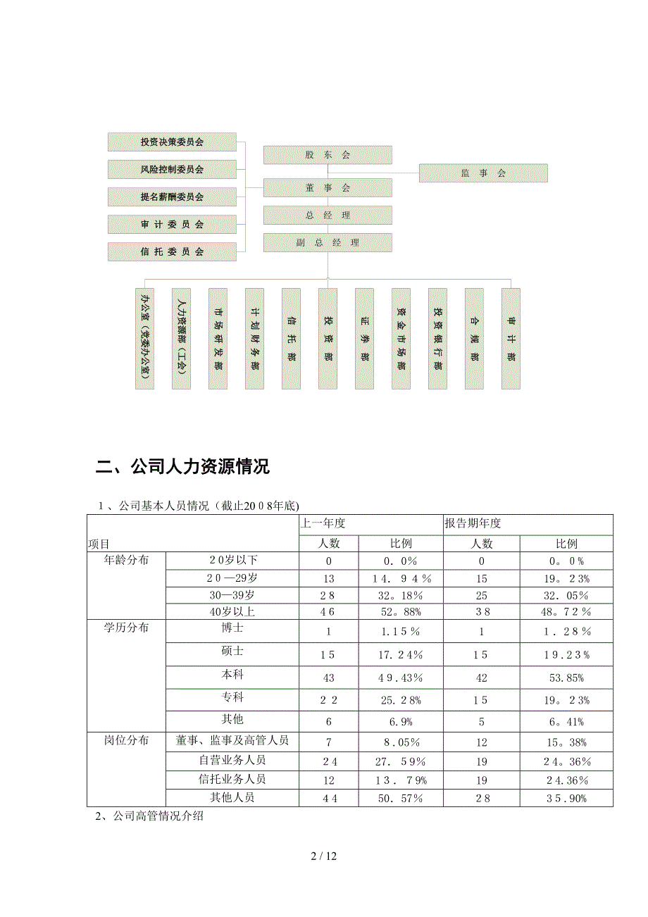 吉林信托情况介绍_第4页