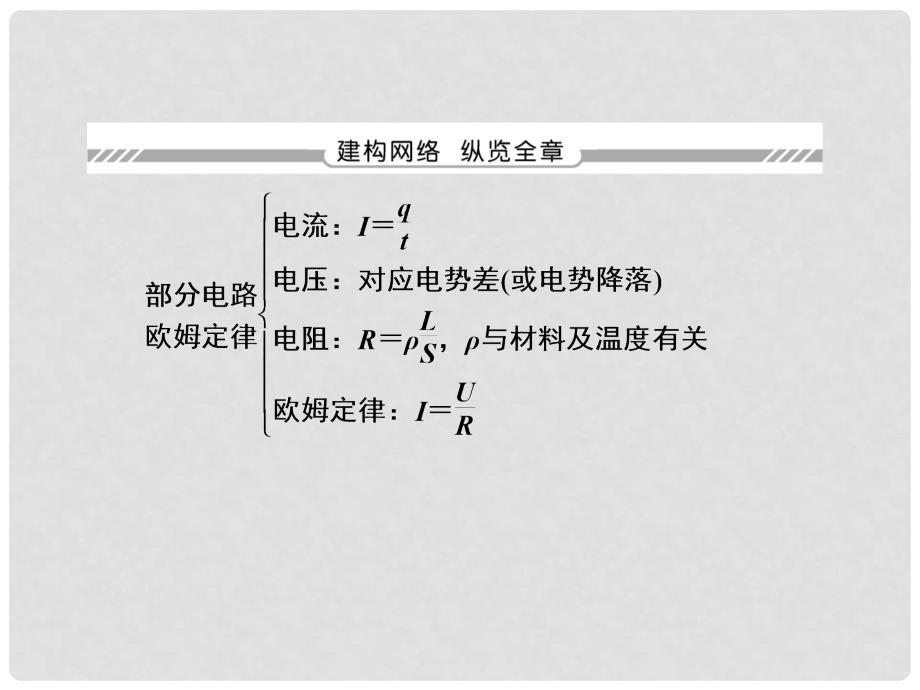 高考物理总复习 7.1电流 电阻 电功 电功率课件_第2页