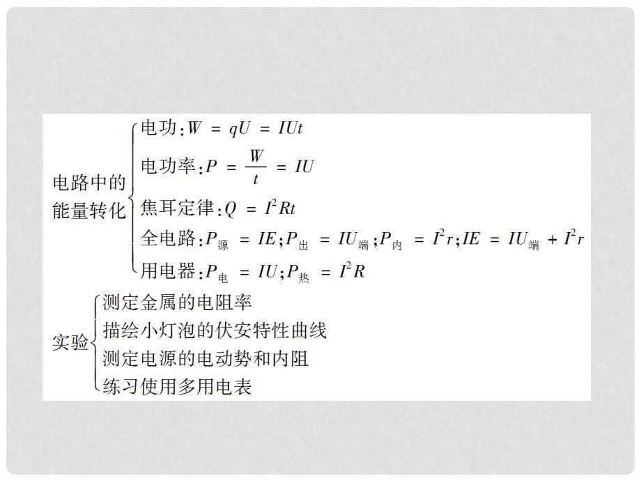 高考物理总复习 7.1电流 电阻 电功 电功率课件_第5页