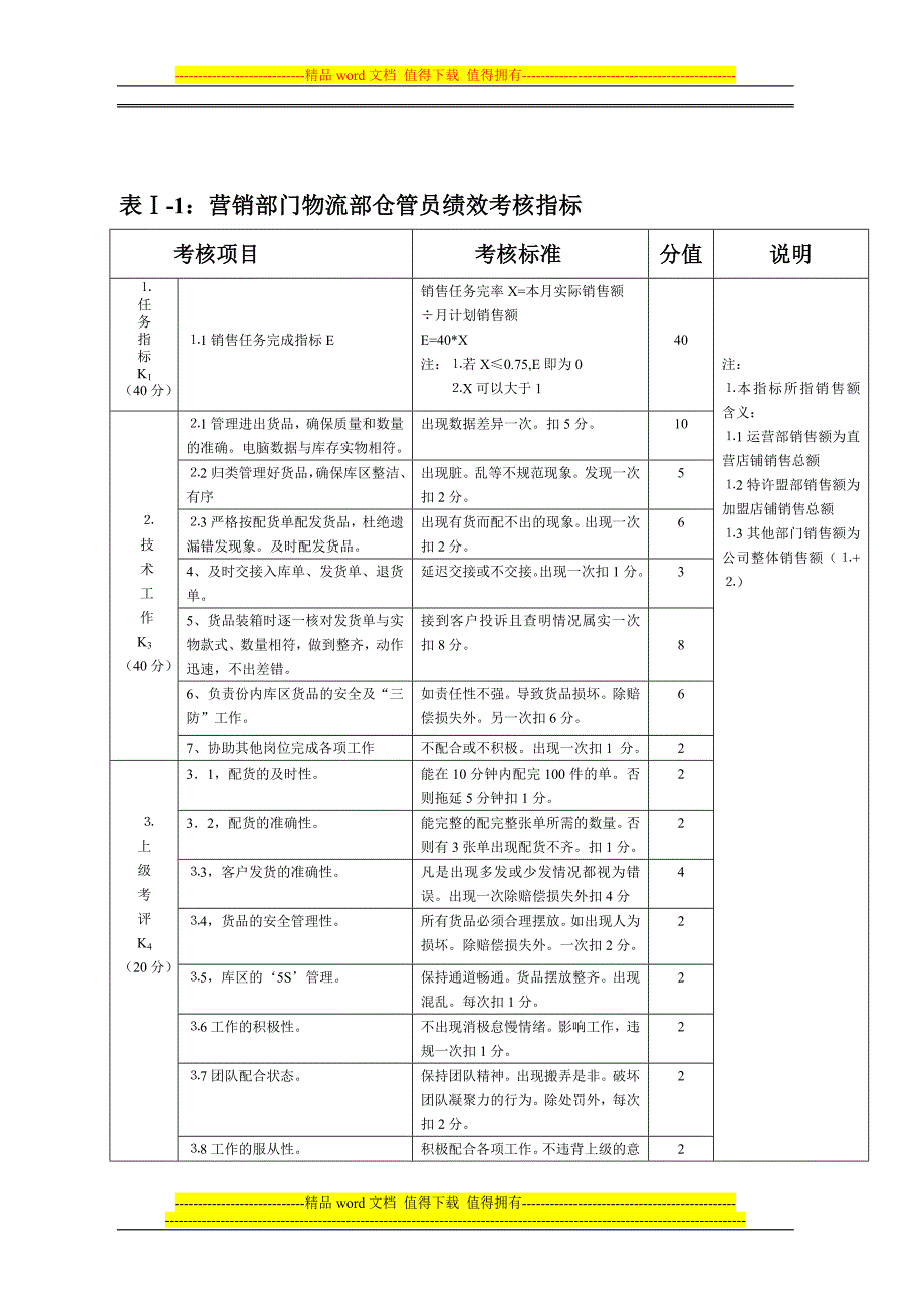 薪酬绩效考核制度(部门经理).doc_第4页