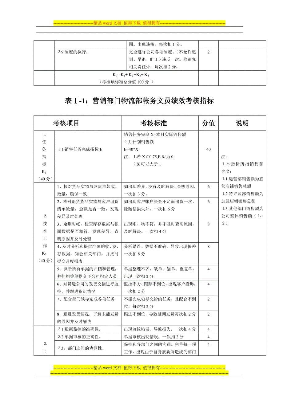 薪酬绩效考核制度(部门经理).doc_第5页