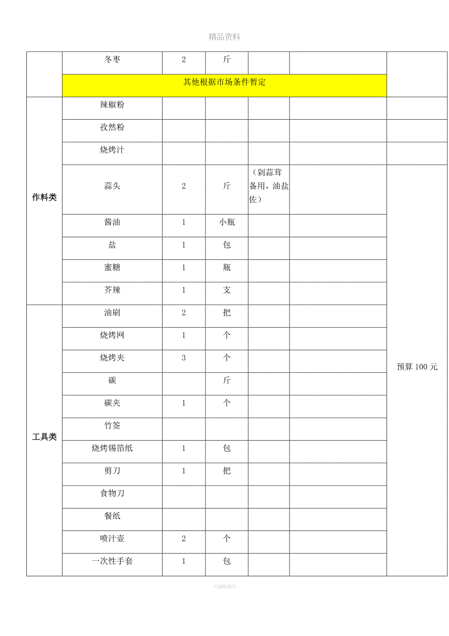 烧烤材料采购清单.doc_第2页