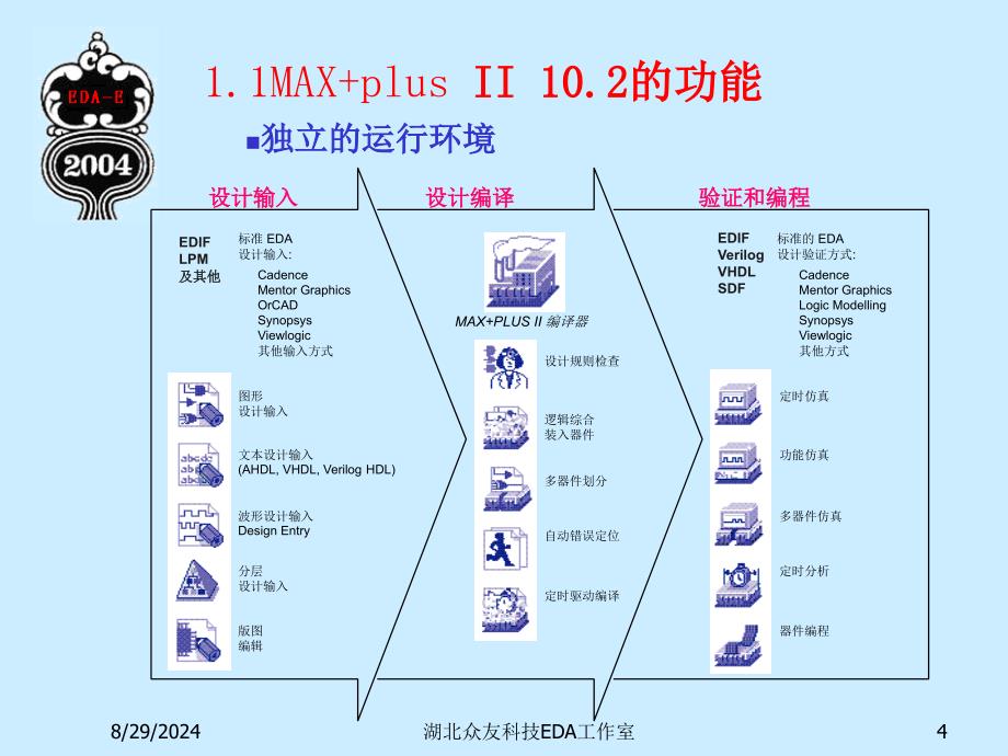 max plus2教程、ppt_第4页