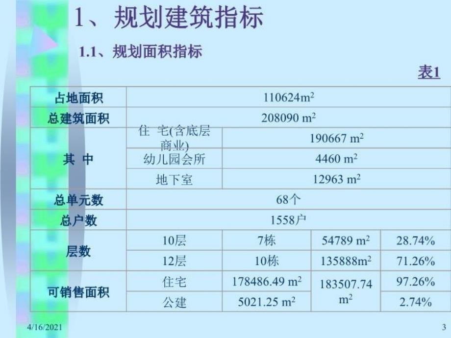 最新大连亿达世纪城成本分析教学课件_第3页