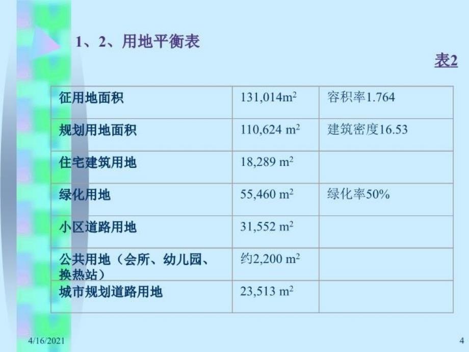 最新大连亿达世纪城成本分析教学课件_第4页