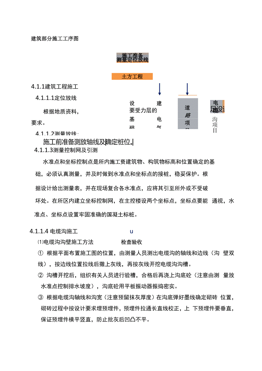 35kV夏石变电站土建及电气基础施工方案共14页_第4页