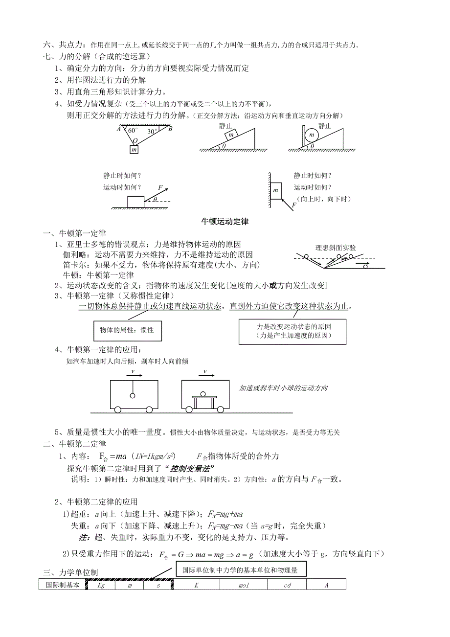 浙江省物理学业水平考试复习提纲_第4页