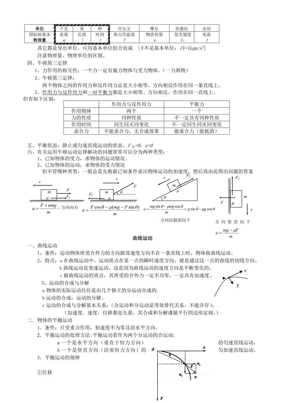 浙江省物理学业水平考试复习提纲_第5页