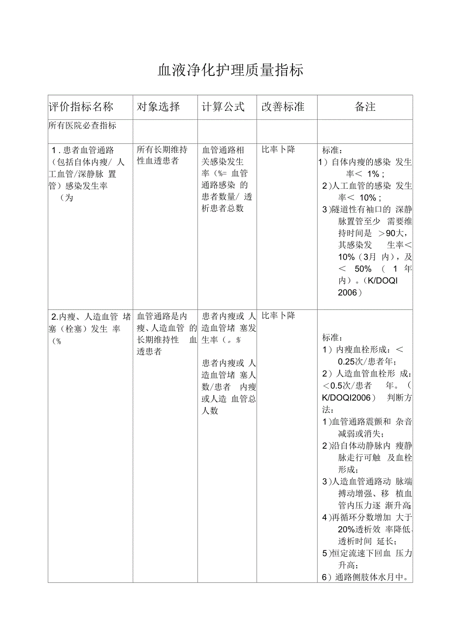 血液净化护理质量指标_第1页