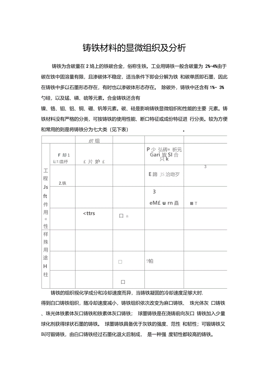 铸铁材料的分类及金相组织_第1页