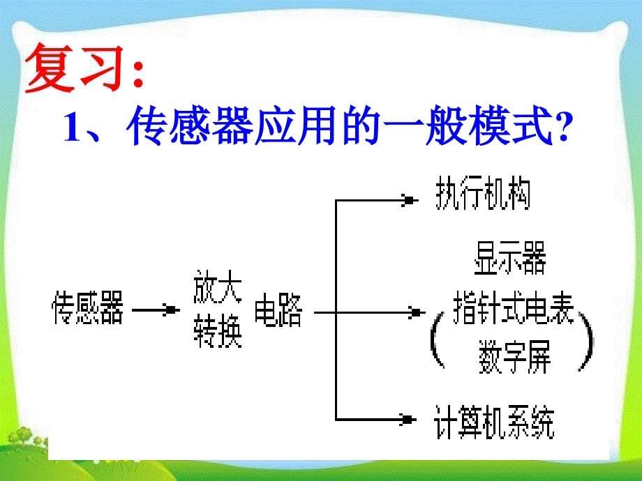 《传感器的应用（二）》课件_第5页