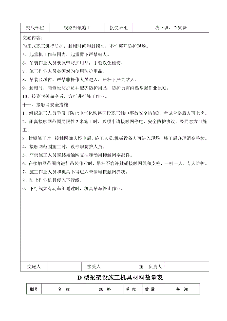 架设沙鲅线梁技术交底_第4页