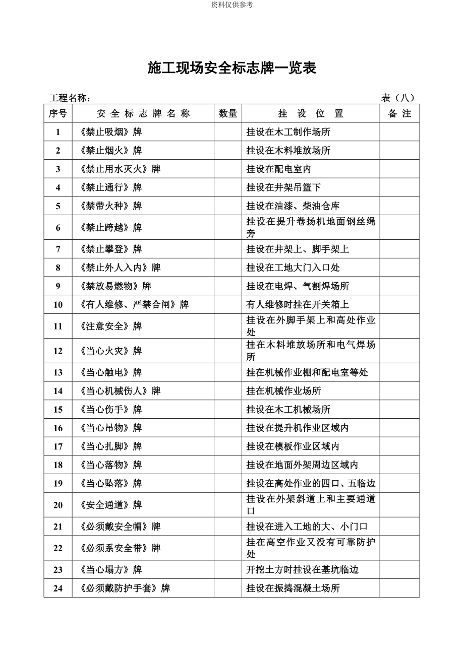 安全员用得着安全资料全套表格_第2页