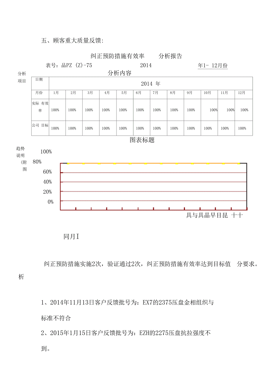 TS16949管理体系运行总结_第3页