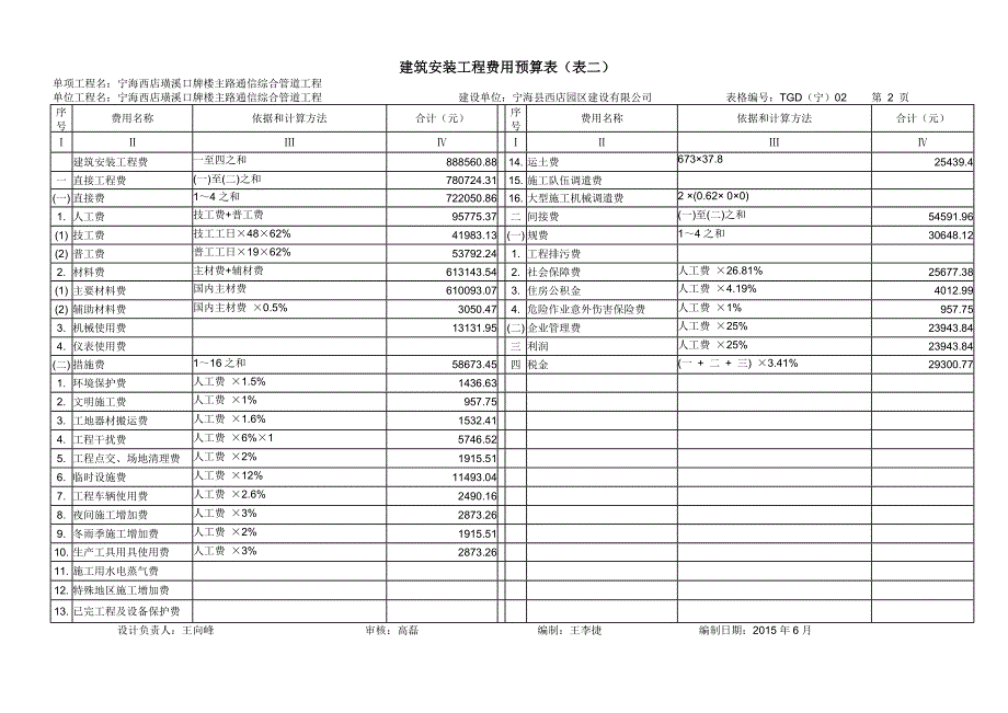 工程预算总表(表一).doc_第2页