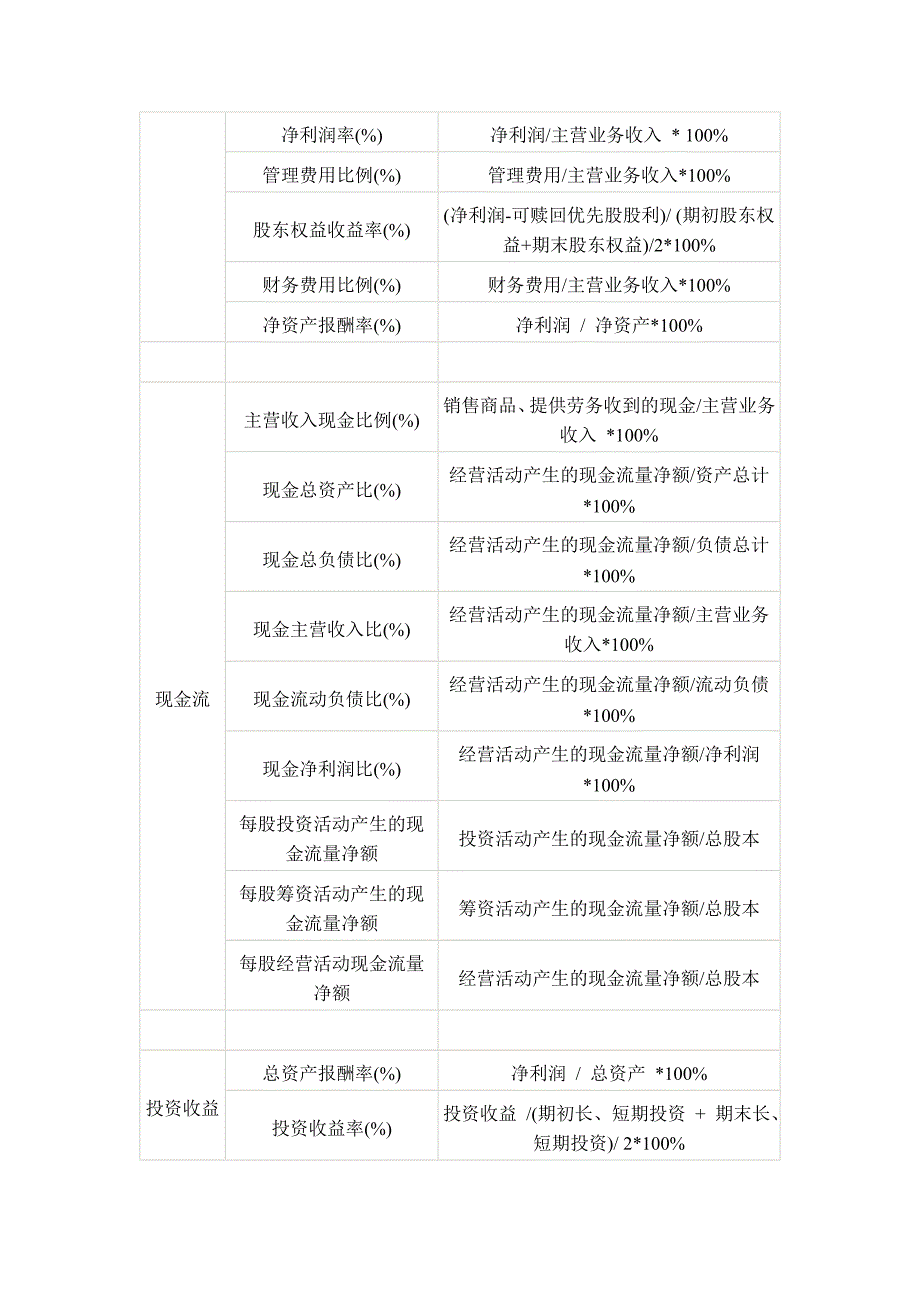 其他财务比率计算公式.doc_第3页