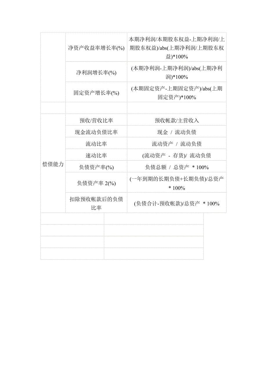 其他财务比率计算公式.doc_第5页