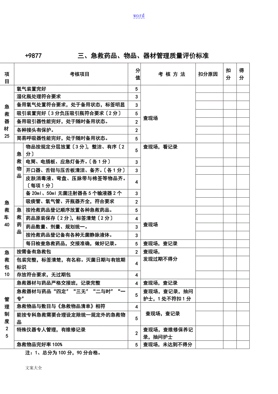 护理高质量的考核评分实用标准41776_第3页