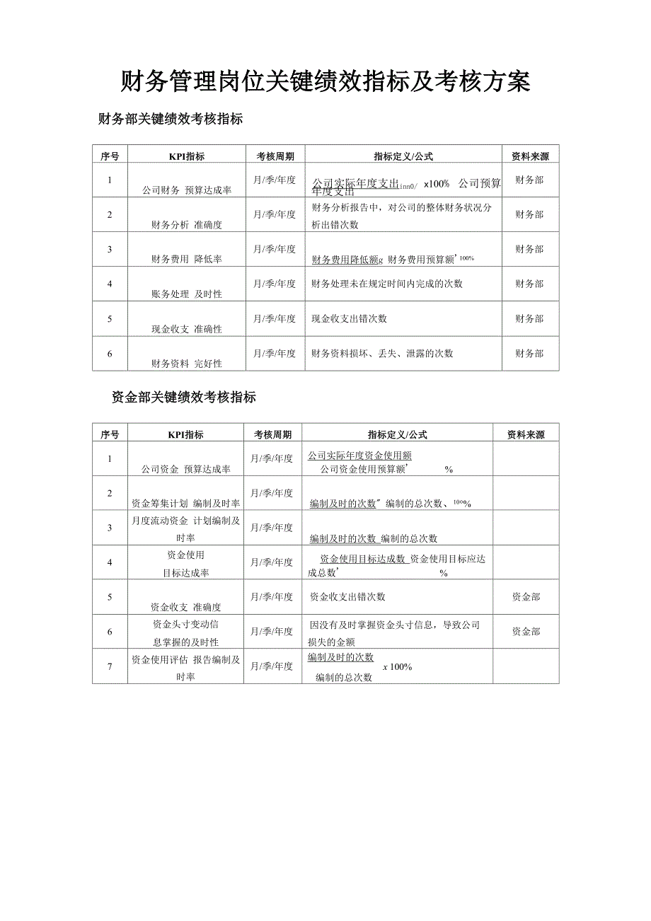 财务管理岗位关键绩效指标及考核方案_第1页