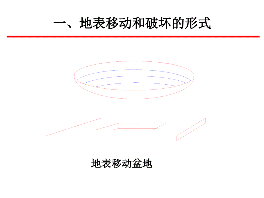 22开采引起的地表沉陷规律_第2页