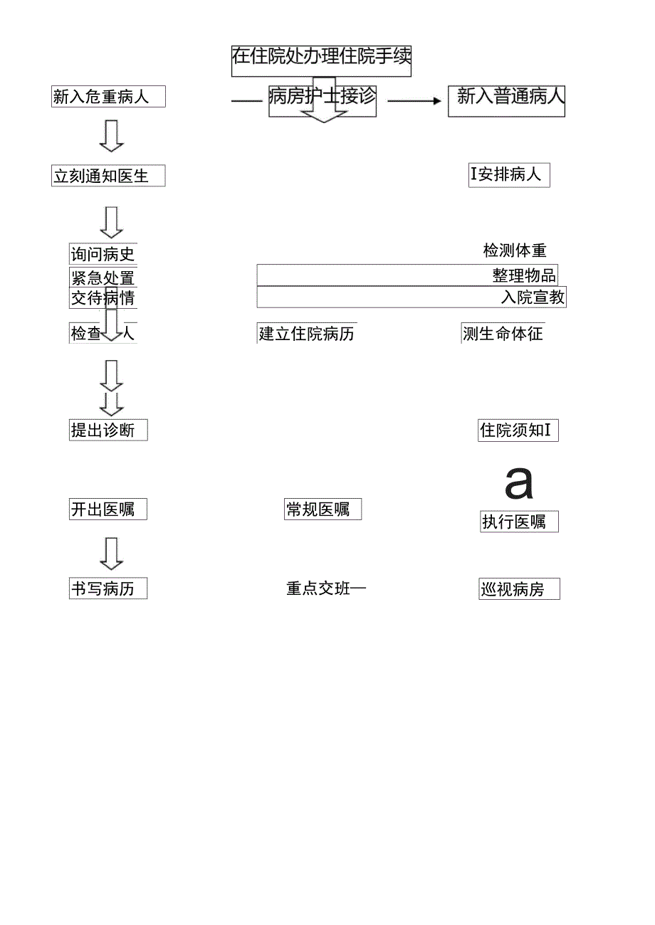 医疗服务管理制度及流程_第4页