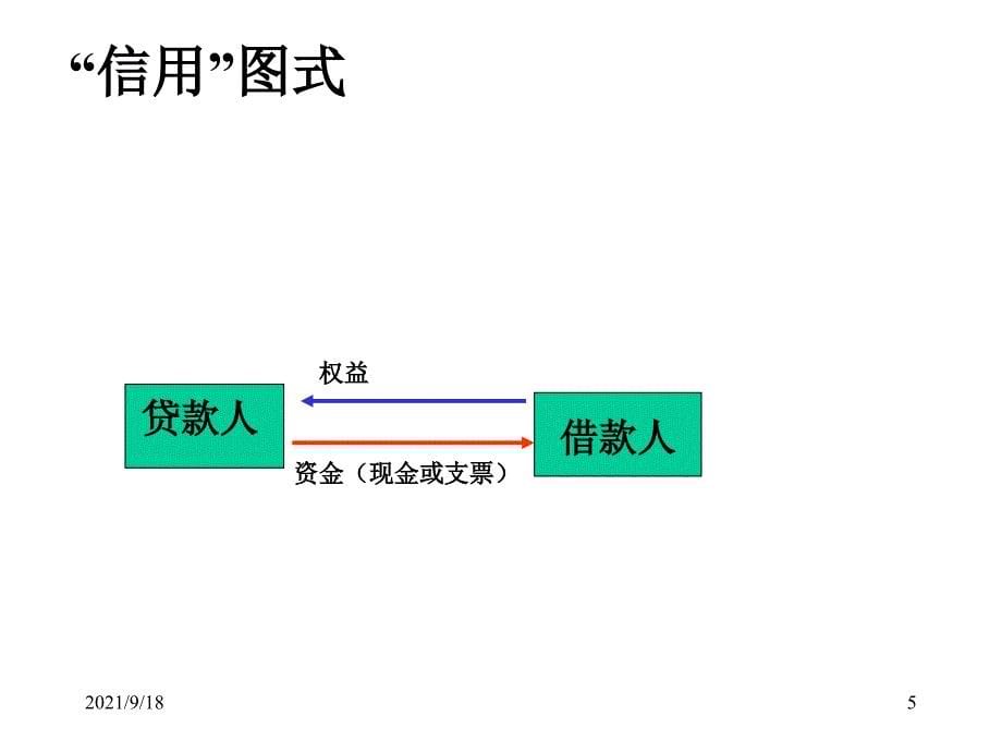 房地产金融基本知识-培训-86PPT_第5页